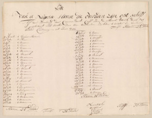 Lijst van overleden slaven uit het arvhief van de MCC (bron en copyright: website Zeeuws Archief)